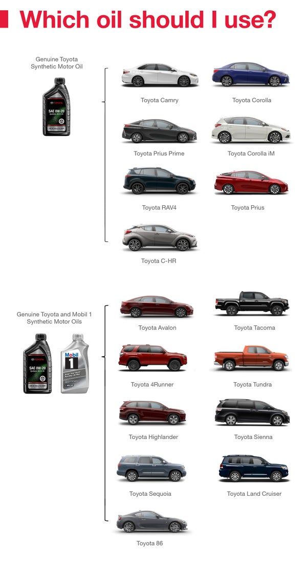 Which Oil Should I Use | Balise Toyota in West Springfield MA