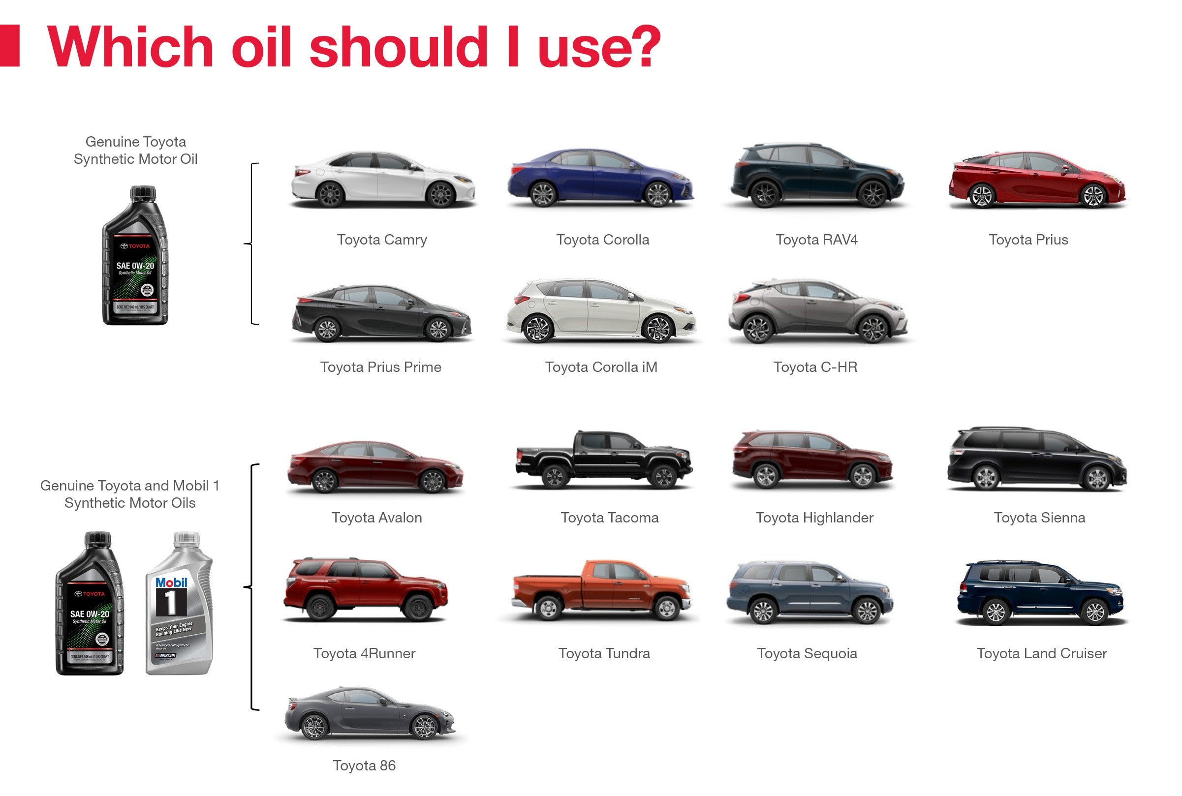 Which Oil Should I Use | Balise Toyota in West Springfield MA